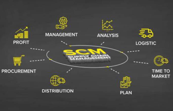 How to Structure the Logistics delivery process